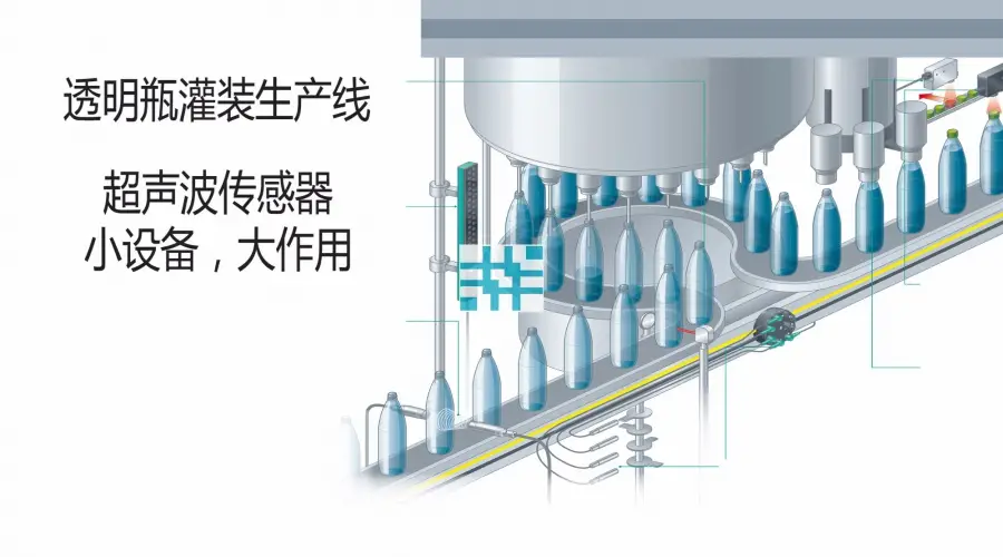 透明瓶装灌装线